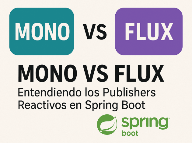 Mono vs Flux: Entendiendo los Publishers Reactivos en Spring